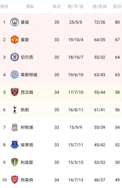北京取得关键胜利，稳固积分榜第二位置的简单介绍