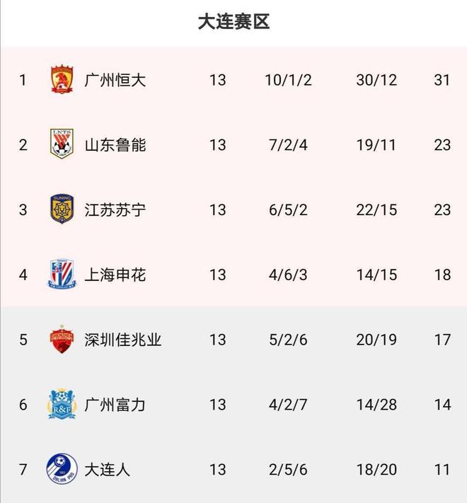 2024足球世俱杯赛程-广州恒大客场逆转，继续领跑积分榜