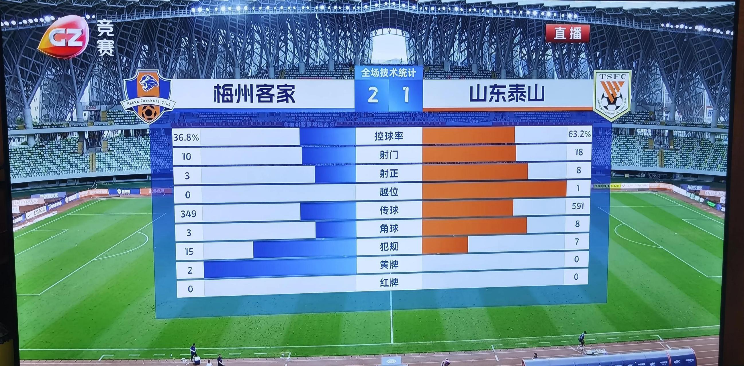 包含山东泰山客场不敌对手，失去争冠机会的词条
